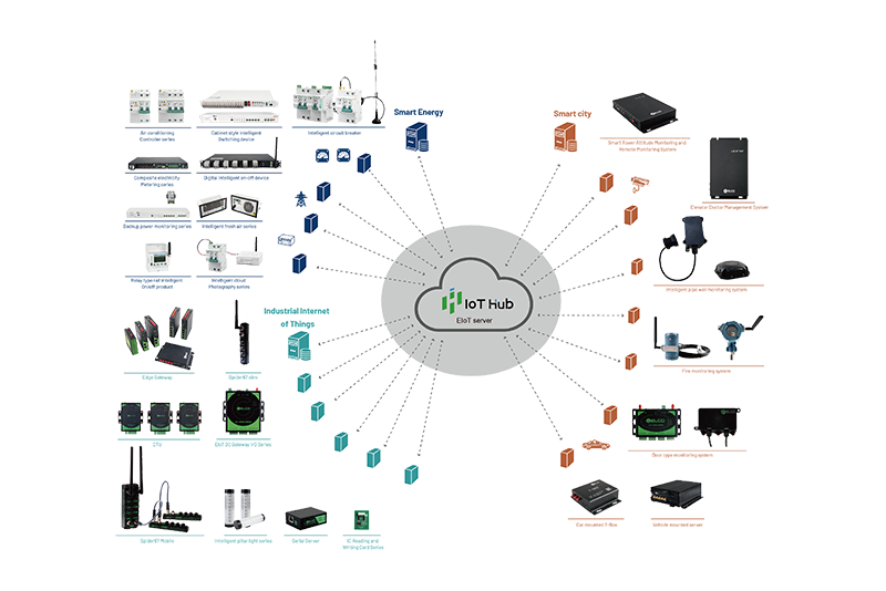 IoT